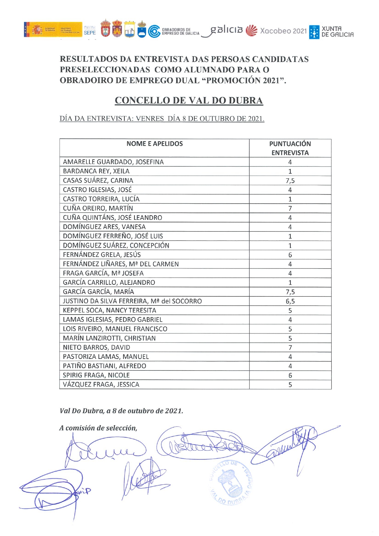resultados de entrevista das persoas candidatas preseleccionadas como alumnado para o Obradoiro_page-0002
